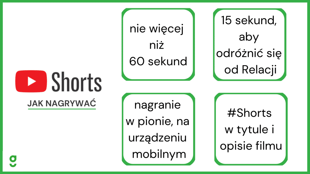 wskazówki jak tworzyć filmiki youtube shorts