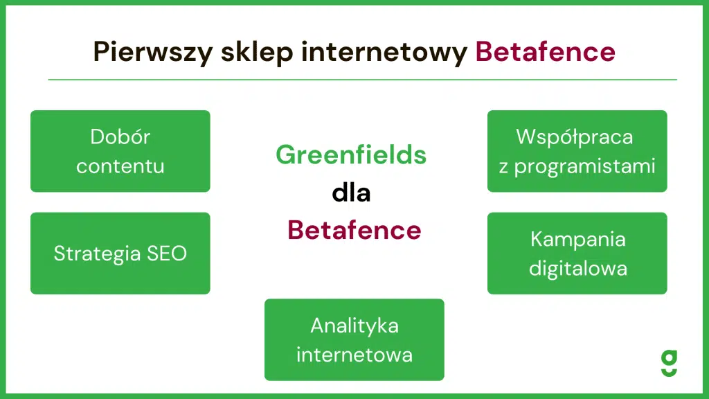 Współpraca Greenfields i Betafence - zakres działań