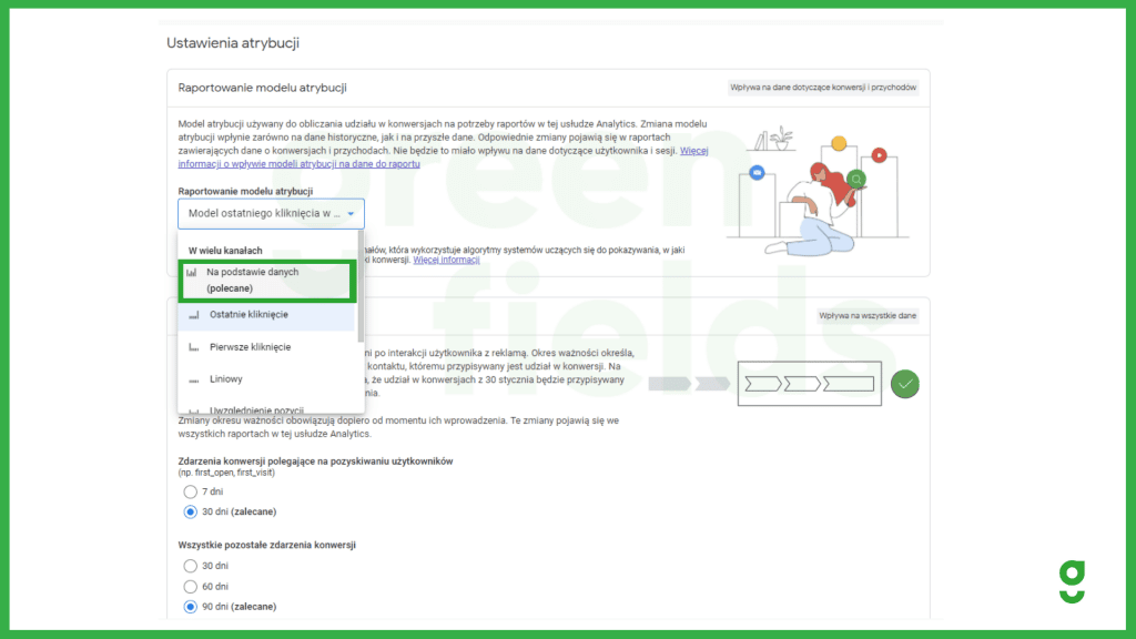 atrybucja oparta o dane - google analytics 4 - greenfields wrocław