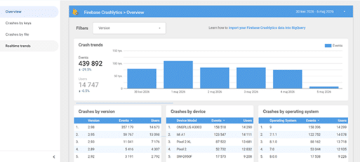 Zaprojektuj układ dashboardu — dodaj wykresy, tabele, karty wyników i filtry
